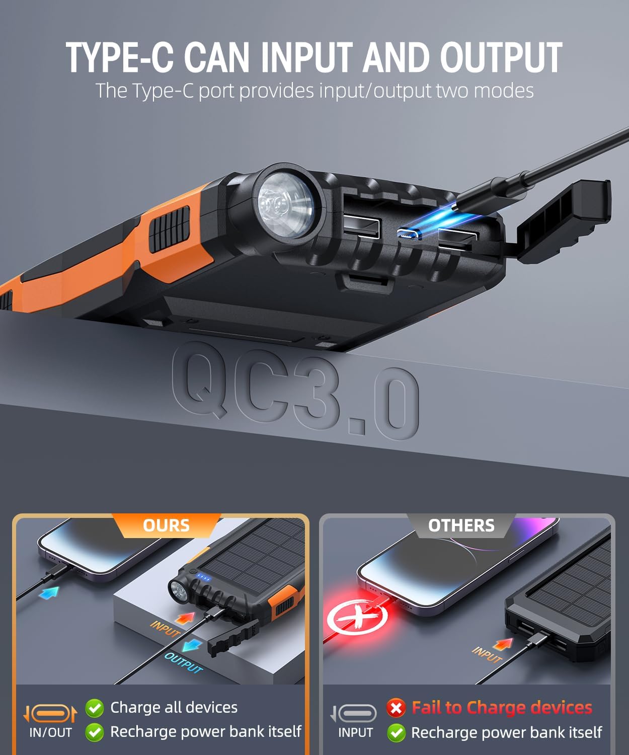 Power-Bank-Solar-Charger - 42800mAh Portable Charger,Solar Power Bank,External Battery Pack 5V3.1A Qc 3.0 Fast Charger Built-in Super Bright Flashlight (Orange) - Image 2
